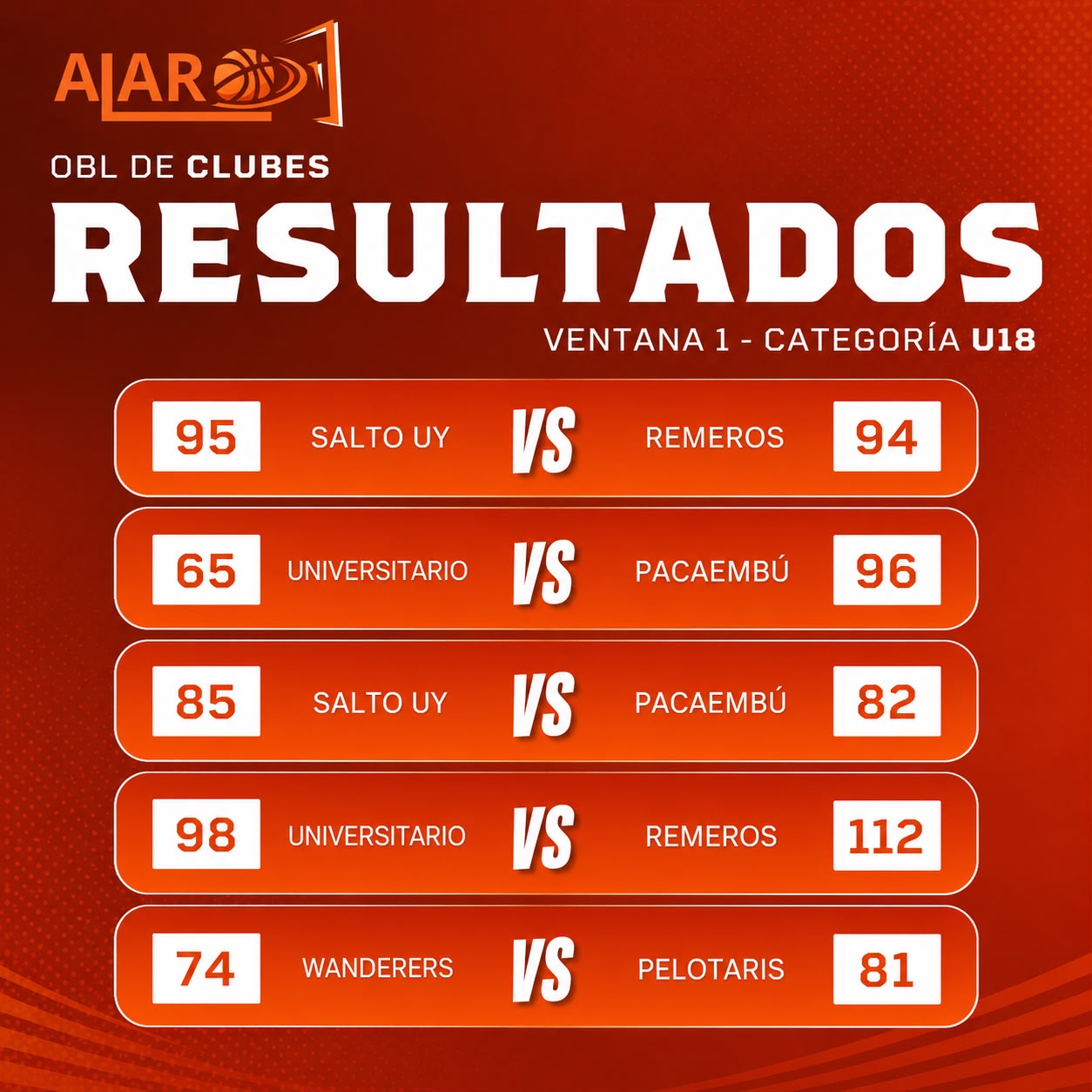 Resultados OBL Cat.: U18
