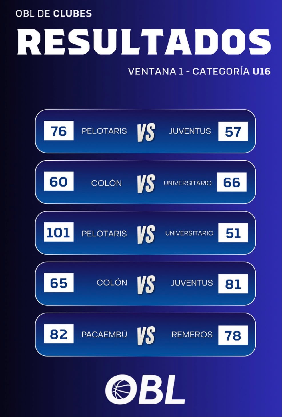 OBL de Clubes Ventana 1 Cat.: U16