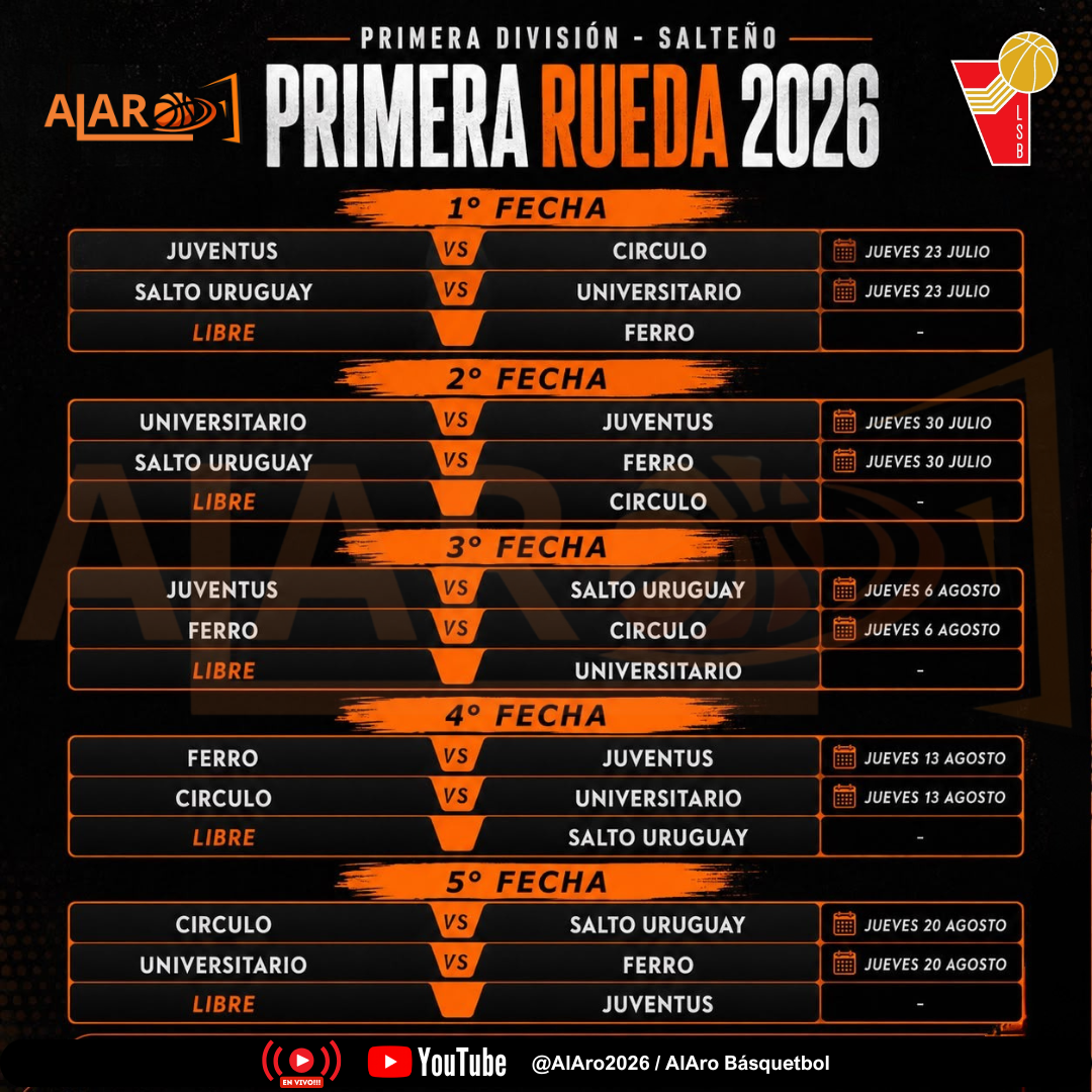 Fixture Campeonato Salteño 2026