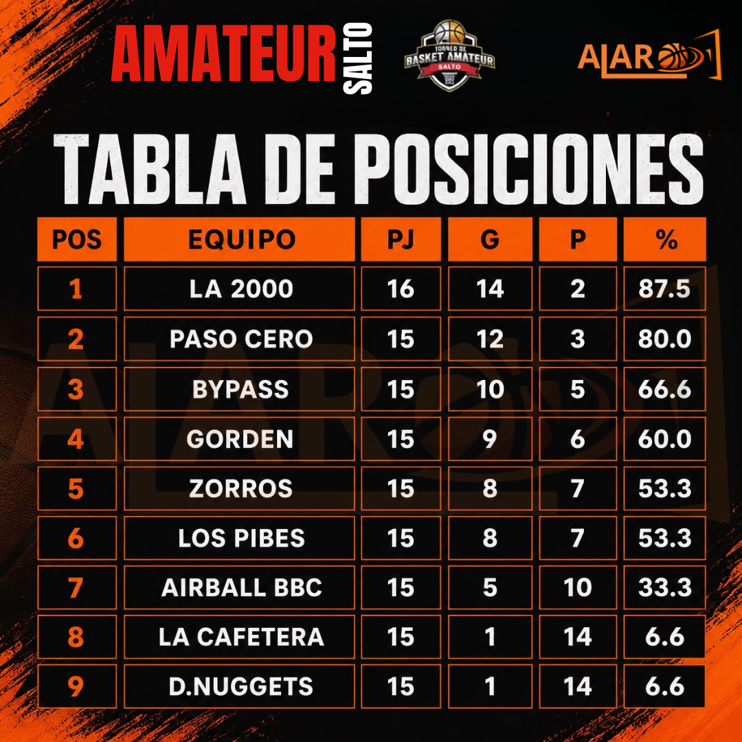POSICIONES del AMATEUR de Salto...