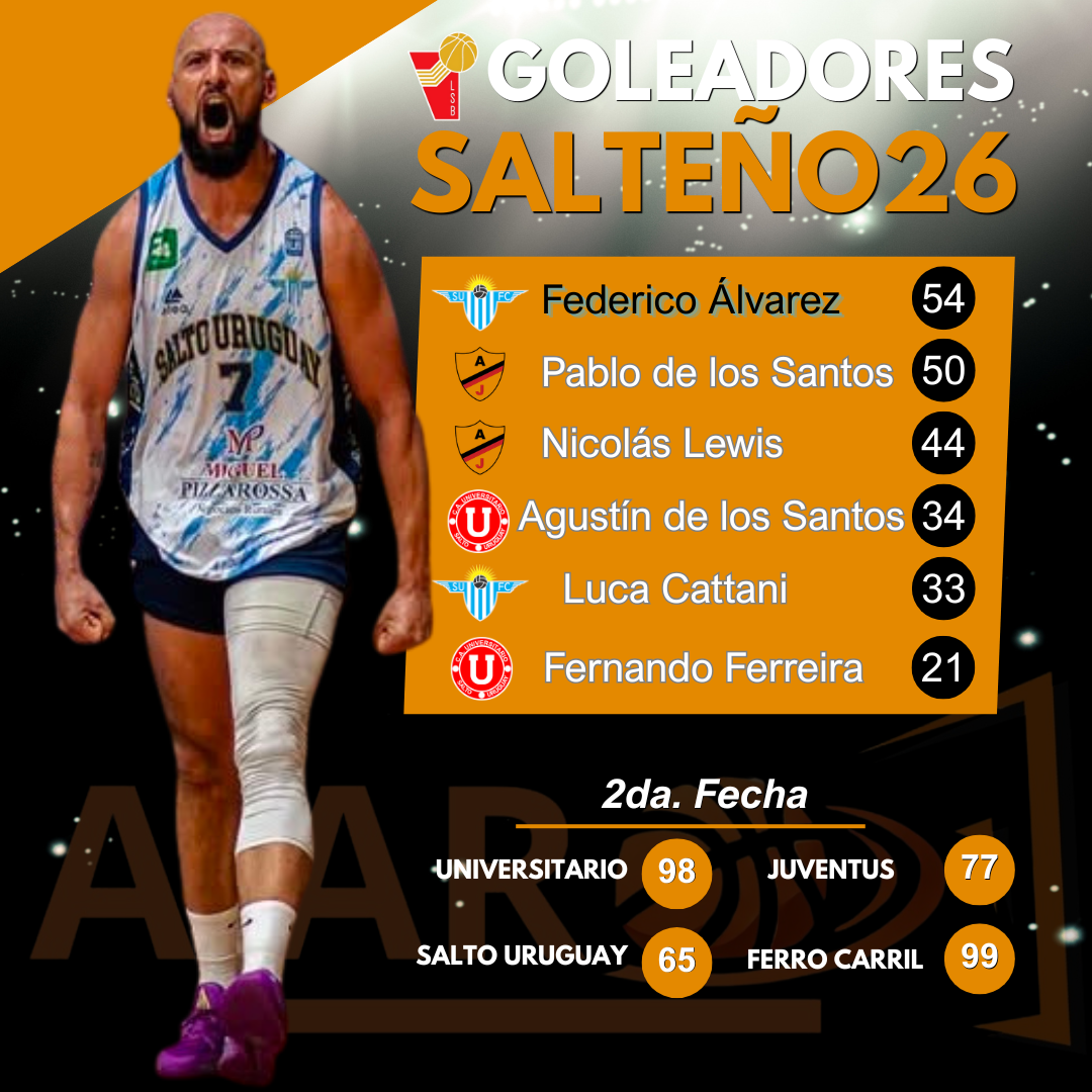 Los romperredes luego de la 2da. Fecha...