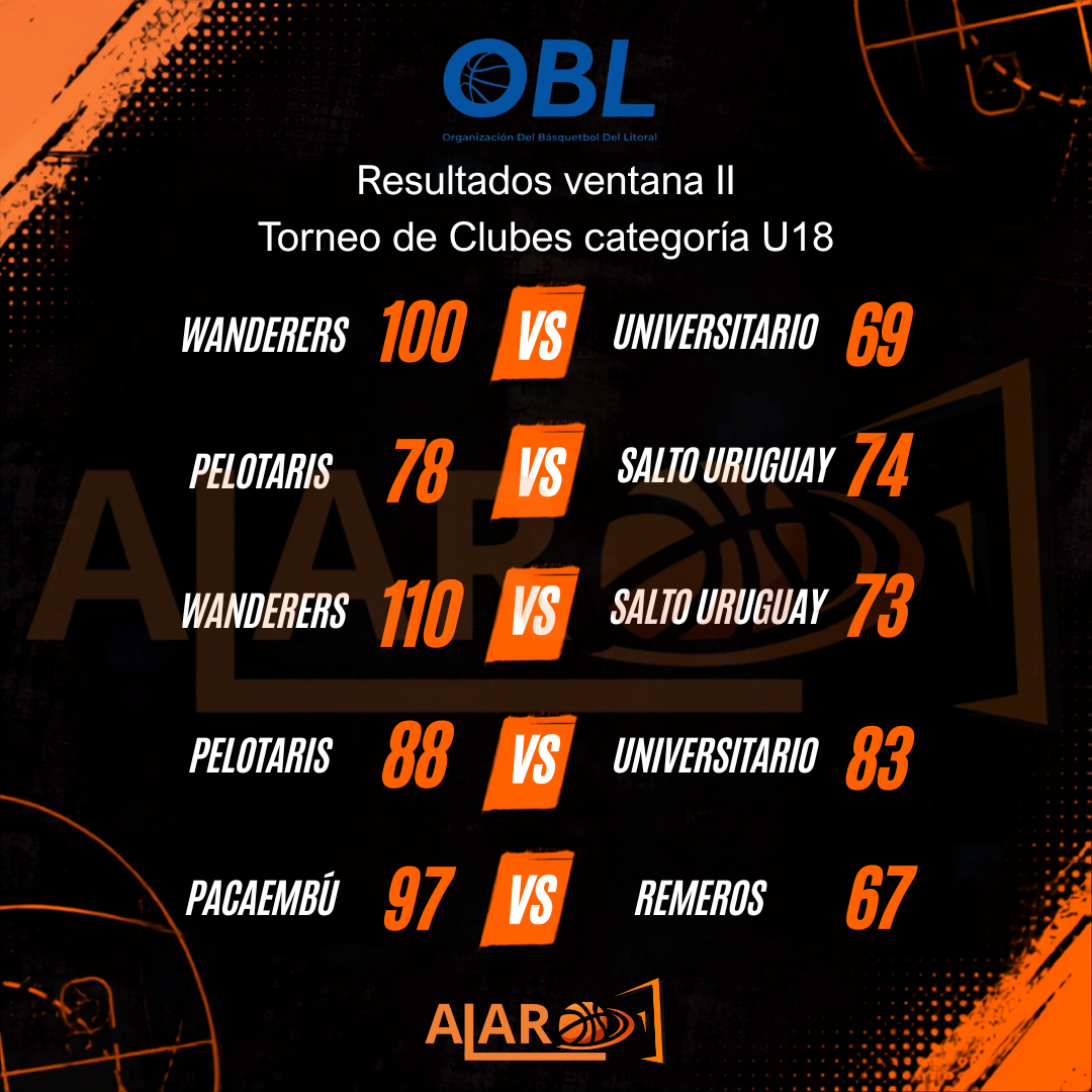 Resultados OBL